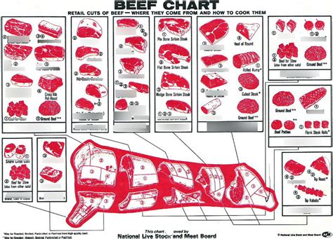 wholesale cuts of beef - Wholesale Beef Supplier .